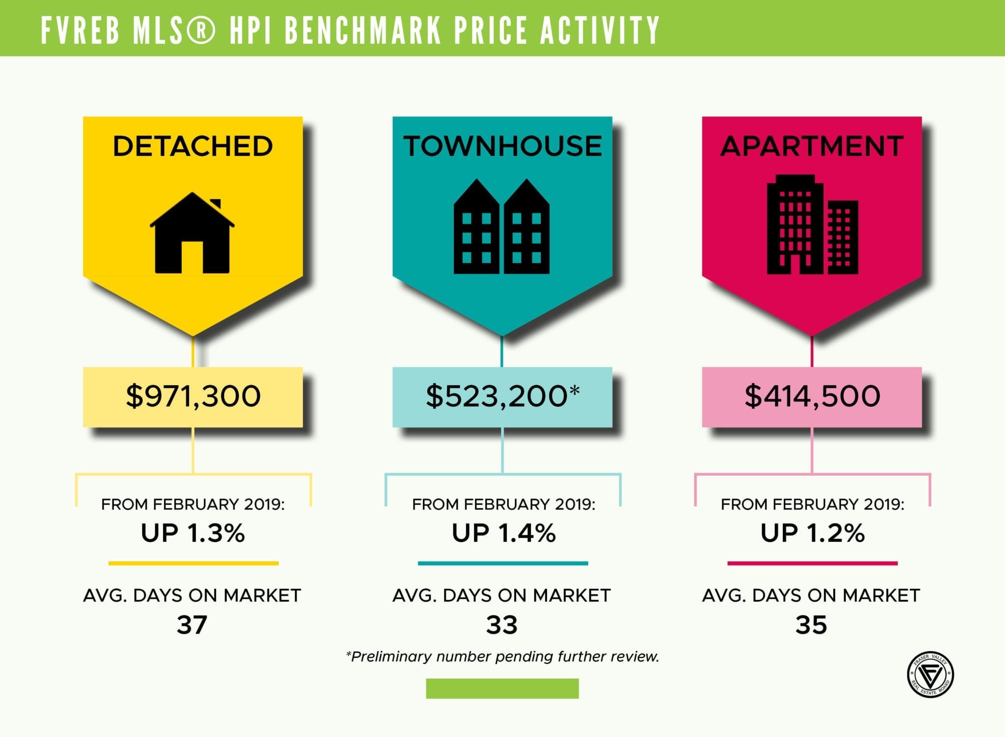 Fraser Valley Real Estate Statistics are in! - Glen Hopkins, PREC ...