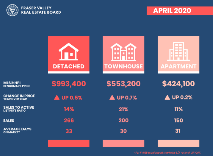 April 2020 Real Estate Market